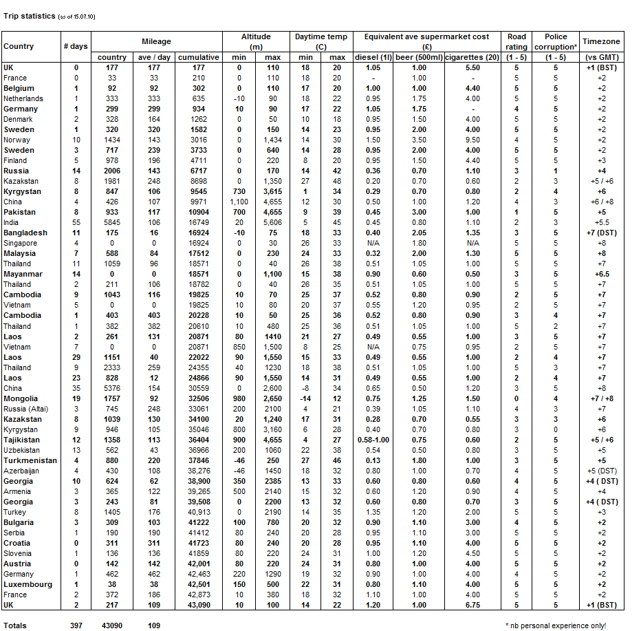 final trip stats copy